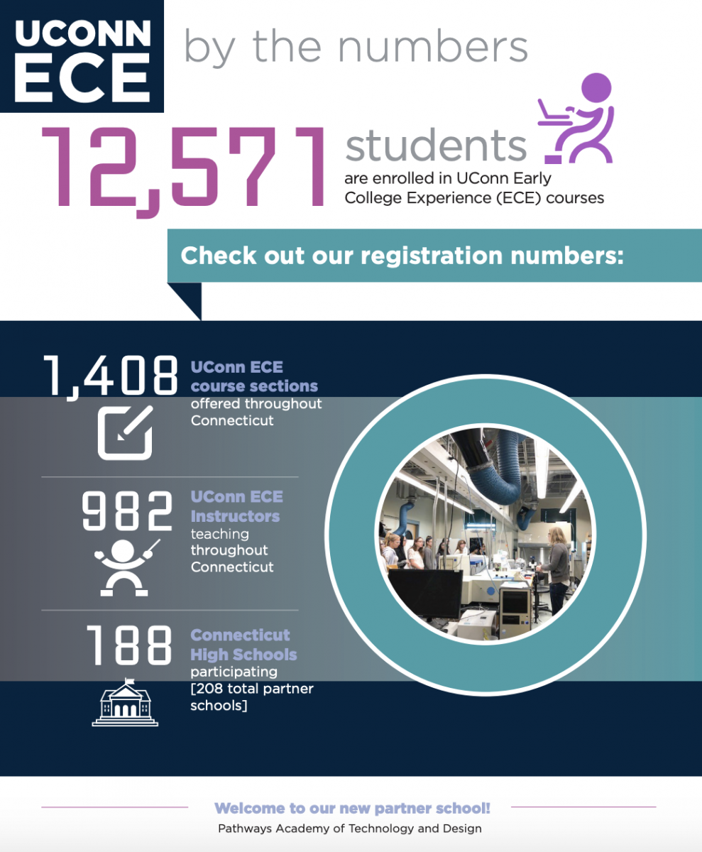 November 29, 2022 UConn ECE Magazine