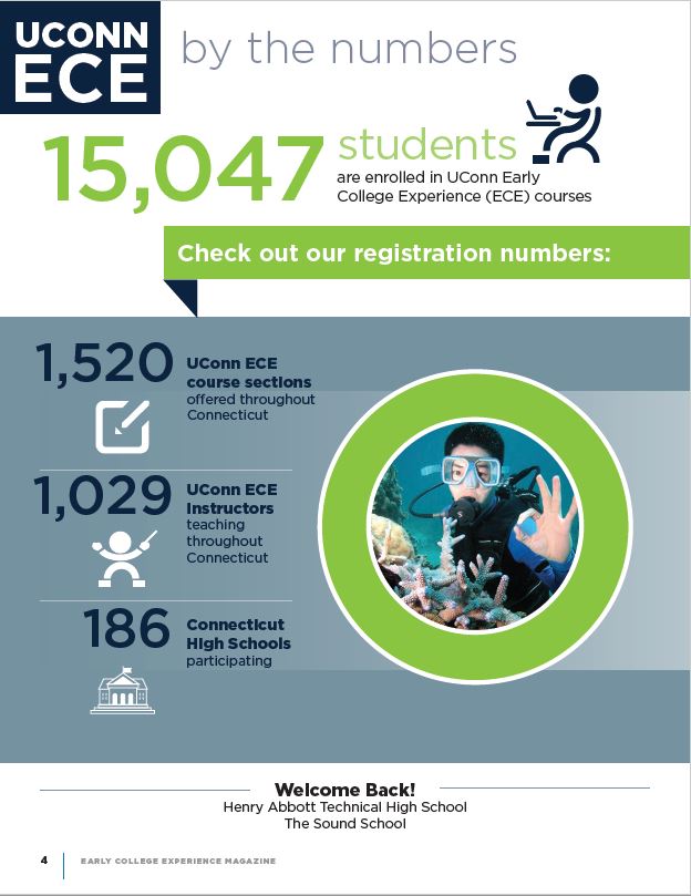 By the Numbers UConn ECE Magazine By the Numbers UConn ECE Magazine